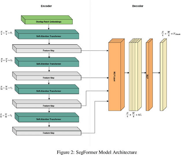 Figure 1 for MineSegSAT: An automated system to evaluate mining disturbed area extents from Sentinel-2 imagery