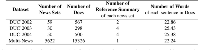 Figure 2 for Mining both Commonality and Specificity from Multiple Documents for Multi-Document Summarization