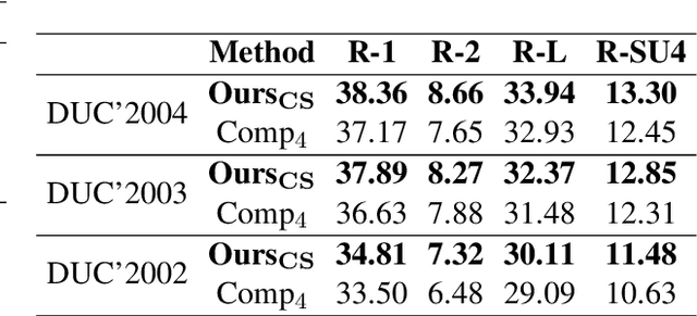 Figure 4 for Mining both Commonality and Specificity from Multiple Documents for Multi-Document Summarization