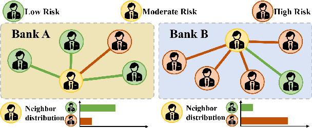 Figure 1 for FedHERO: A Federated Learning Approach for Node Classification Task on Heterophilic Graphs