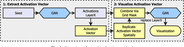 Figure 1 for Visualize and Paint GAN Activations