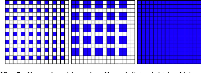Figure 2 for Visualize and Paint GAN Activations
