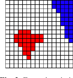Figure 3 for Visualize and Paint GAN Activations