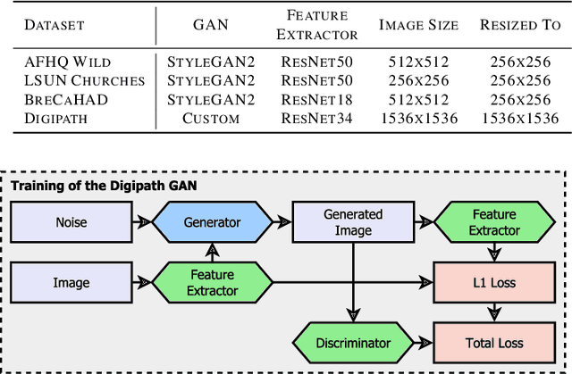Figure 4 for Visualize and Paint GAN Activations