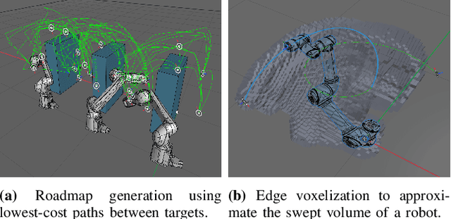Figure 3 for Fast-dRRT*: Efficient Multi-Robot Motion Planning for Automated Industrial Manufacturing