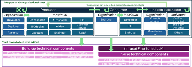 Figure 1 for An Empirical Exploration of Trust Dynamics in LLM Supply Chains