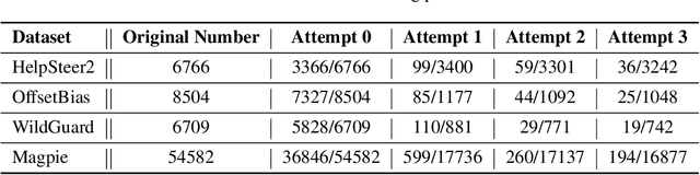 Figure 4 for J1: Exploring Simple Test-Time Scaling for LLM-as-a-Judge