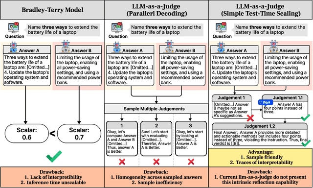 Figure 1 for J1: Exploring Simple Test-Time Scaling for LLM-as-a-Judge
