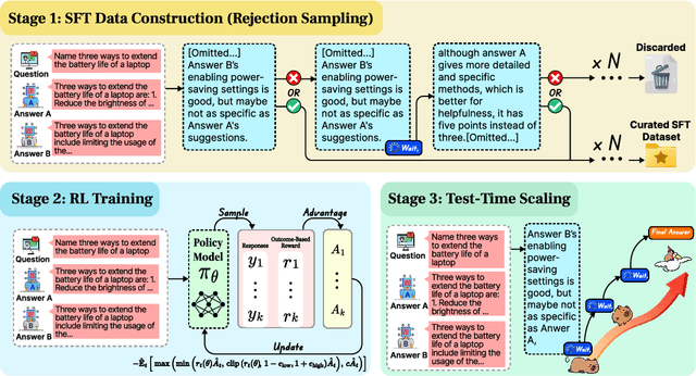 Figure 3 for J1: Exploring Simple Test-Time Scaling for LLM-as-a-Judge