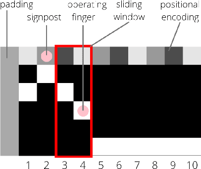 Figure 1 for Learning to solve arithmetic problems with a virtual abacus