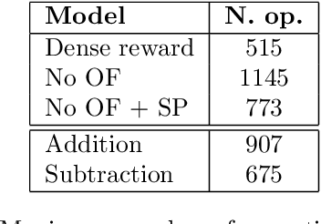 Figure 2 for Learning to solve arithmetic problems with a virtual abacus