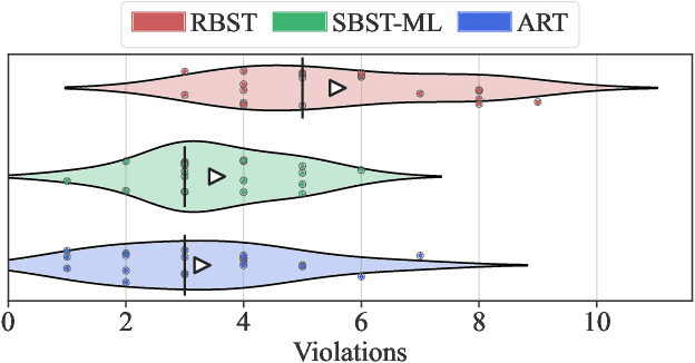 Figure 3 for Reasoning-Based Software Testing