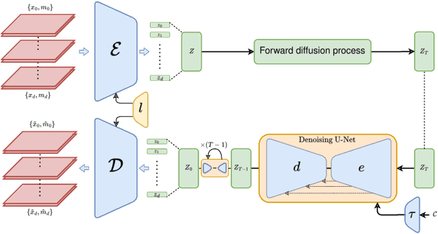 Figure 1 for 3D MRI Synthesis with Slice-Based Latent Diffusion Models: Improving Tumor Segmentation Tasks in Data-Scarce Regimes