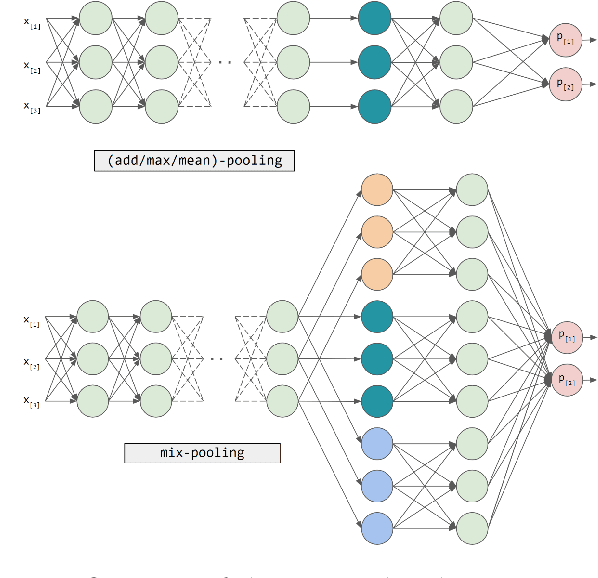 Figure 3 for Tailored Federated Learning: Leveraging Direction Regulation & Knowledge Distillation