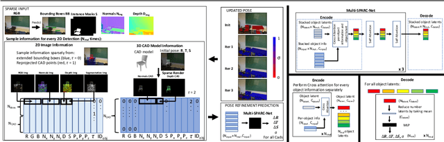 Figure 3 for Sparse Multi-Object Render-and-Compare