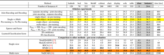 Figure 2 for Sparse Multi-Object Render-and-Compare