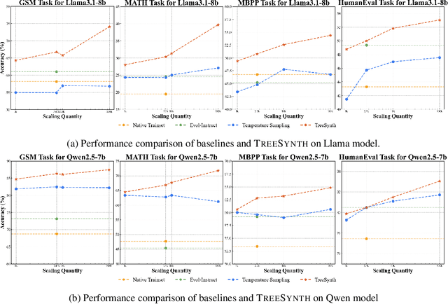 Figure 4 for TreeSynth: Synthesizing Diverse Data from Scratch via Tree-Guided Subspace Partitioning