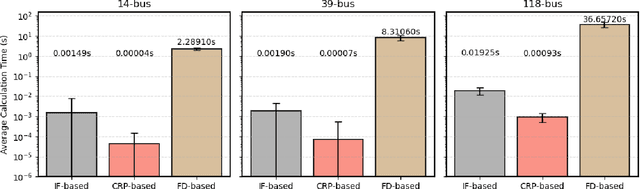 Figure 2 for Is Locational Marginal Price All You Need for Locational Marginal Emission?