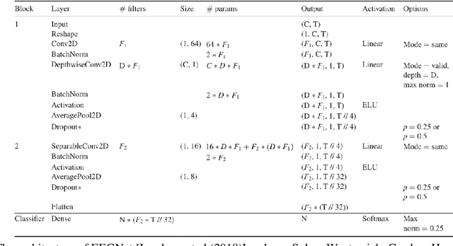 Figure 2 for Improving SSVEP BCI Spellers With Data Augmentation and Language Models