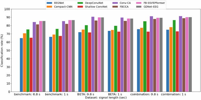 Figure 3 for Improving SSVEP BCI Spellers With Data Augmentation and Language Models