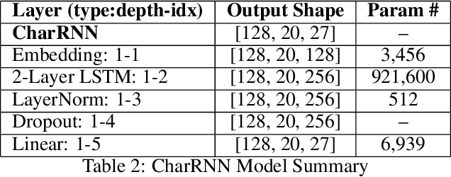 Figure 4 for Improving SSVEP BCI Spellers With Data Augmentation and Language Models