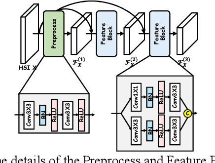 Figure 2 for EMS-Net: Efficient Multi-Temporal Self-Attention For Hyperspectral Change Detection