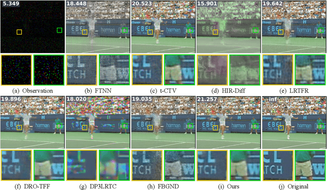 Figure 3 for Tensor Completion via Monotone Inclusion: Generalized Low-Rank Priors Meet Deep Denoisers