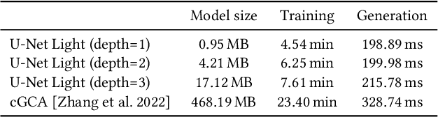 Figure 2 for Interactive Scene Authoring with Specialized Generative Primitives