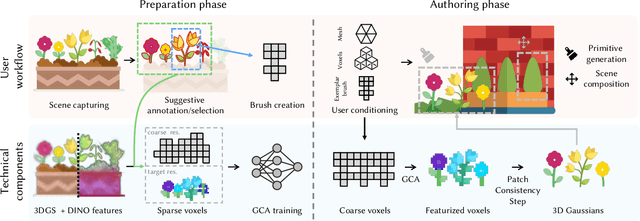 Figure 3 for Interactive Scene Authoring with Specialized Generative Primitives
