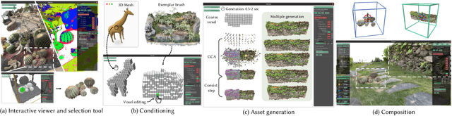 Figure 4 for Interactive Scene Authoring with Specialized Generative Primitives