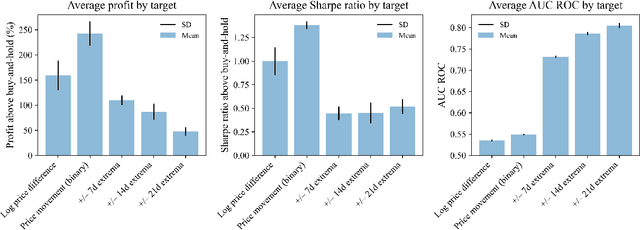 Figure 3 for Forecasting Cryptocurrency Prices Using Deep Learning: Integrating Financial, Blockchain, and Text Data