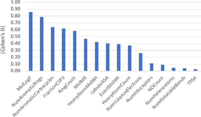 Figure 1 for Mitigating Molecular Aggregation in Drug Discovery with Predictive Insights from Explainable AI