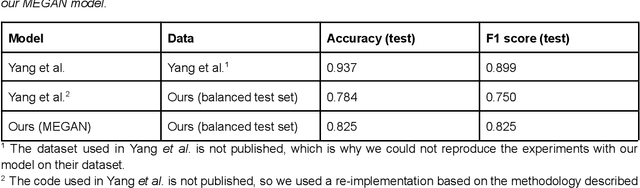 Figure 2 for Mitigating Molecular Aggregation in Drug Discovery with Predictive Insights from Explainable AI