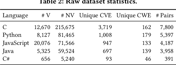 Figure 4 for R2Vul: Learning to Reason about Software Vulnerabilities with Reinforcement Learning and Structured Reasoning Distillation