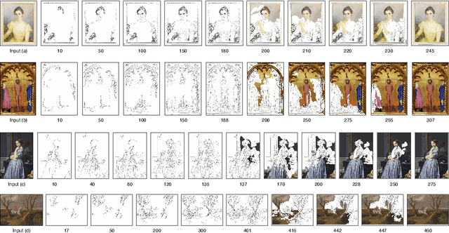 Figure 4 for Sketch & Paint: Stroke-by-Stroke Evolution of Visual Artworks