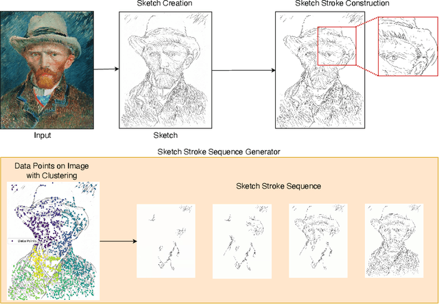 Figure 2 for Sketch & Paint: Stroke-by-Stroke Evolution of Visual Artworks