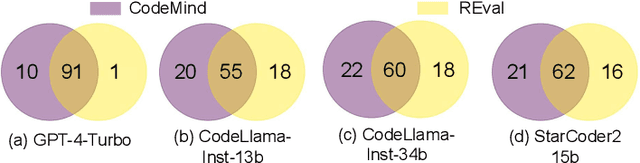 Figure 3 for CodeMind: A Framework to Challenge Large Language Models for Code Reasoning