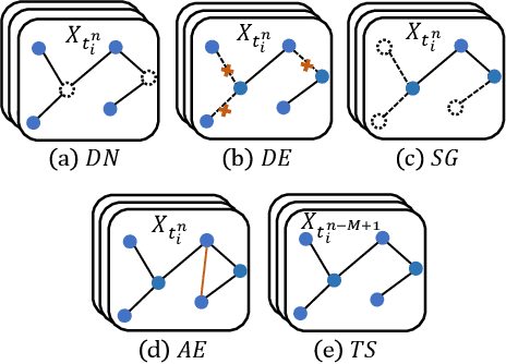 Figure 2 for A Unified Replay-based Continuous Learning Framework for Spatio-Temporal Prediction on Streaming Data
