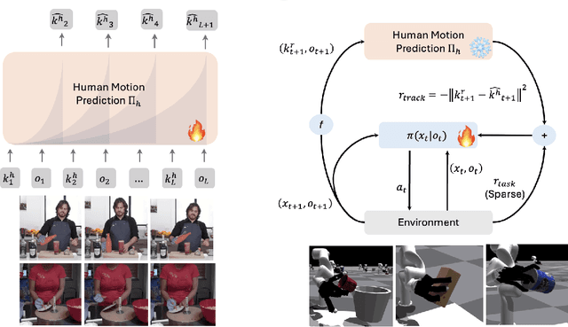 Figure 1 for Deep Sensorimotor Control by Imitating Predictive Models of Human Motion