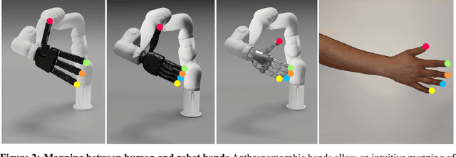 Figure 2 for Deep Sensorimotor Control by Imitating Predictive Models of Human Motion