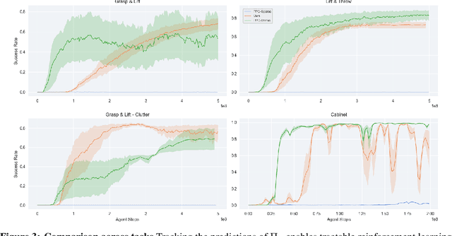 Figure 3 for Deep Sensorimotor Control by Imitating Predictive Models of Human Motion