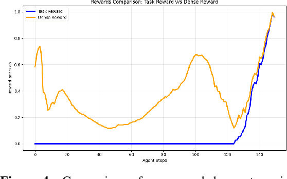 Figure 4 for Deep Sensorimotor Control by Imitating Predictive Models of Human Motion
