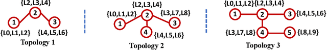 Figure 3 for Rethinking Personalized Federated Learning with Clustering-based Dynamic Graph Propagation