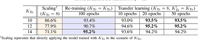 Figure 3 for KANsformer for Scalable Beamforming