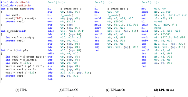 Figure 1 for Boosting Neural Networks to Decompile Optimized Binaries