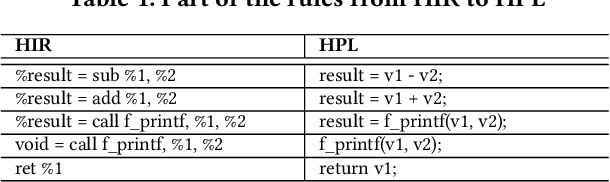 Figure 2 for Boosting Neural Networks to Decompile Optimized Binaries