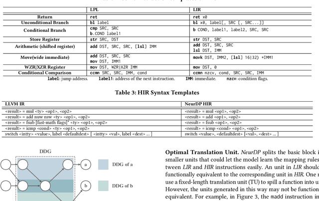 Figure 4 for Boosting Neural Networks to Decompile Optimized Binaries