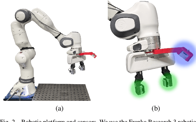 Figure 2 for In-Hand Object Pose Estimation via Visual-Tactile Fusion