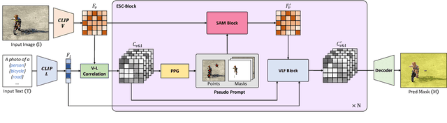 Figure 2 for Effective SAM Combination for Open-Vocabulary Semantic Segmentation