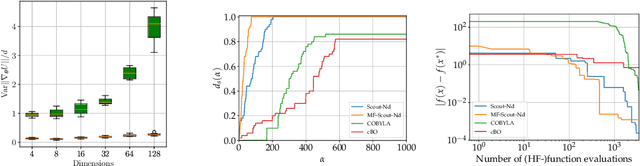 Figure 1 for Multi-fidelity Constrained Optimization for Stochastic Black Box Simulators